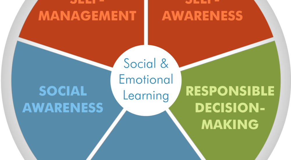 social-and-emotional-learning-core-competencies
