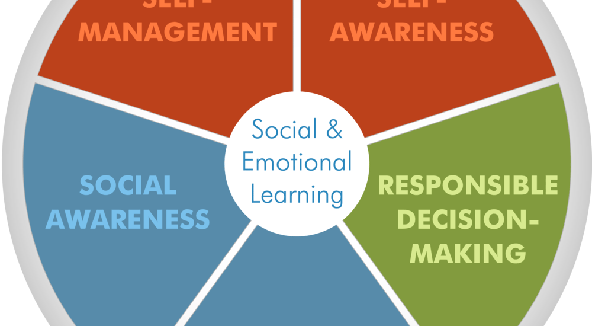 social-emotional-learning-in-out-of-school-time-boost-cafe