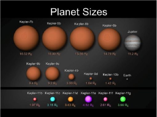 planet sizes exoplanets