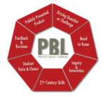 Magnify Learning PBL Resource