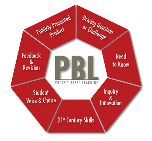 Magnify Learning PBL Resource - BOOST Cafe