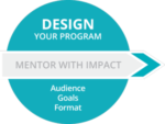 Tools to Design and Plan a Mentoring Program