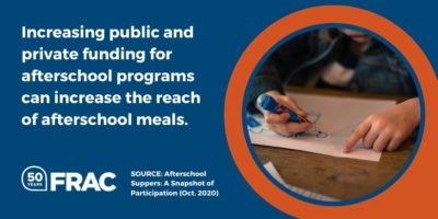 White text on blue background reads: Increasing public and private funding for afterschool programs can increase the reach of afterschool meals